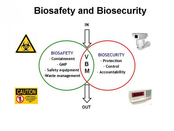 biosecurity_fig_0.jpg